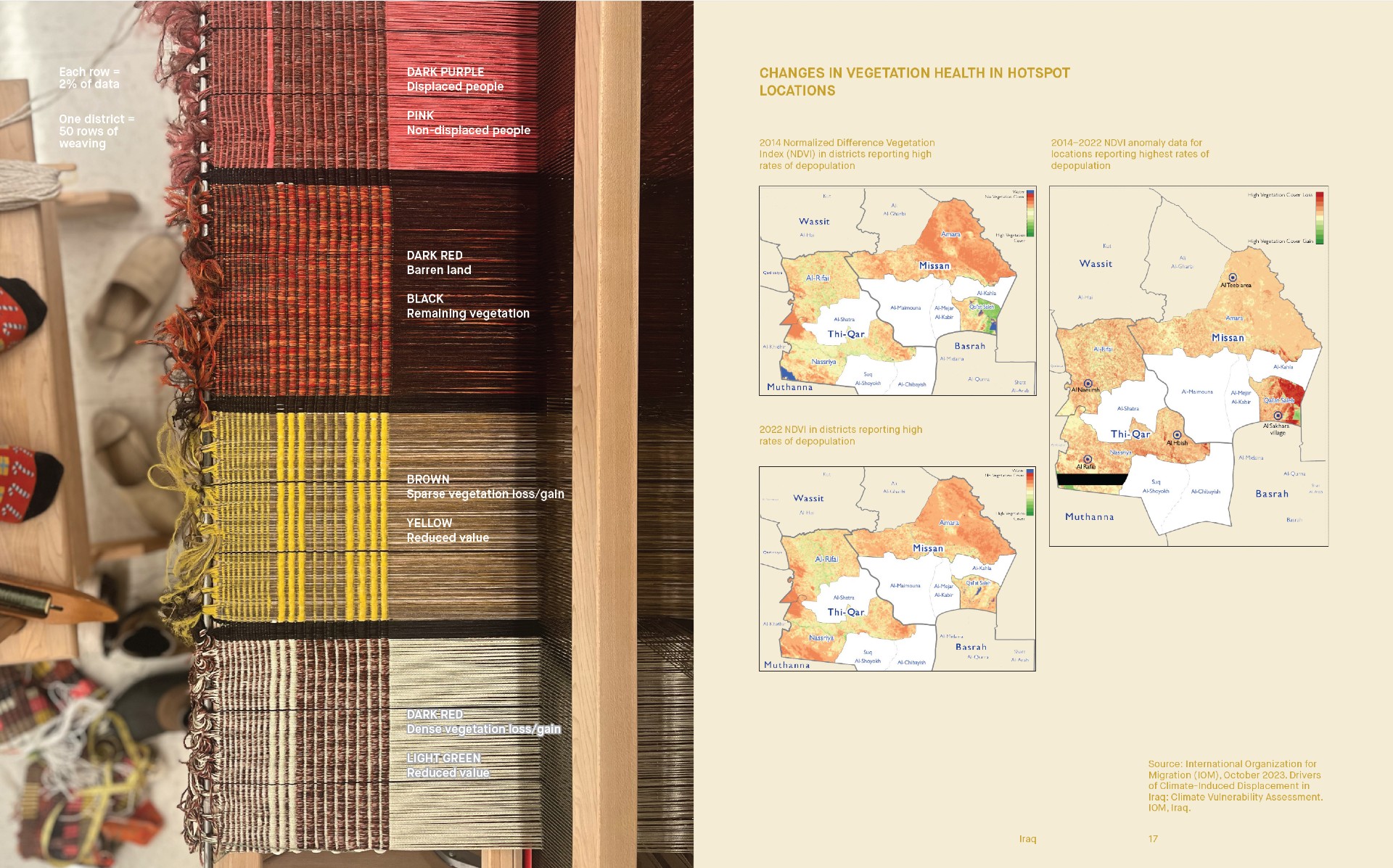 Side-by-side comparison from the “Passage Patterns” Lookbook showing Rachel Dana’s textile piece alongside data on climate-driven displacement in Iraq. Photo: Parsons MFA Textiles 2025