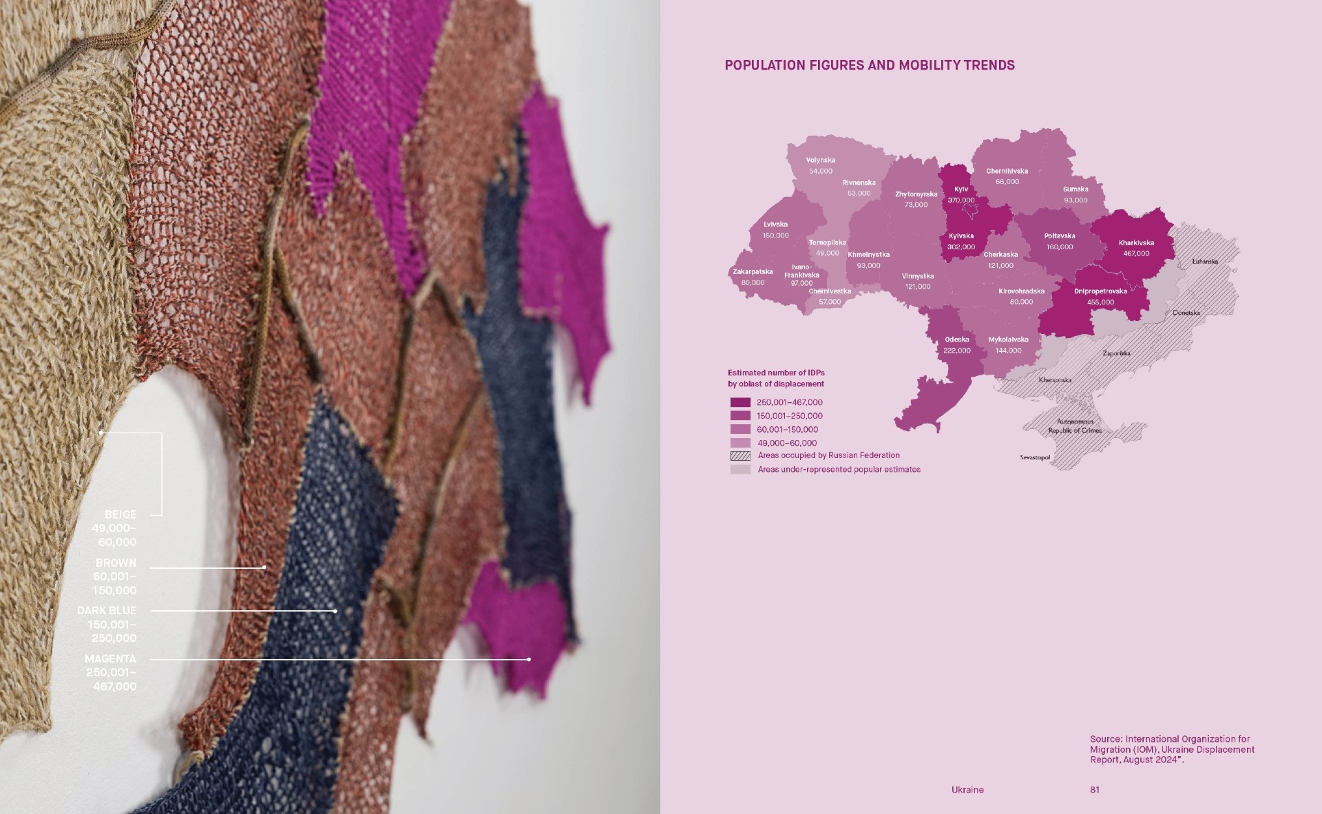 Side-by-side comparison from the “Passage Patterns” Lookbook showing Hattie Batstone’s textile piece alongside data from IOM’s Ukraine Displacement Report from August 2024. Photo: Parsons MFA Textiles 2025