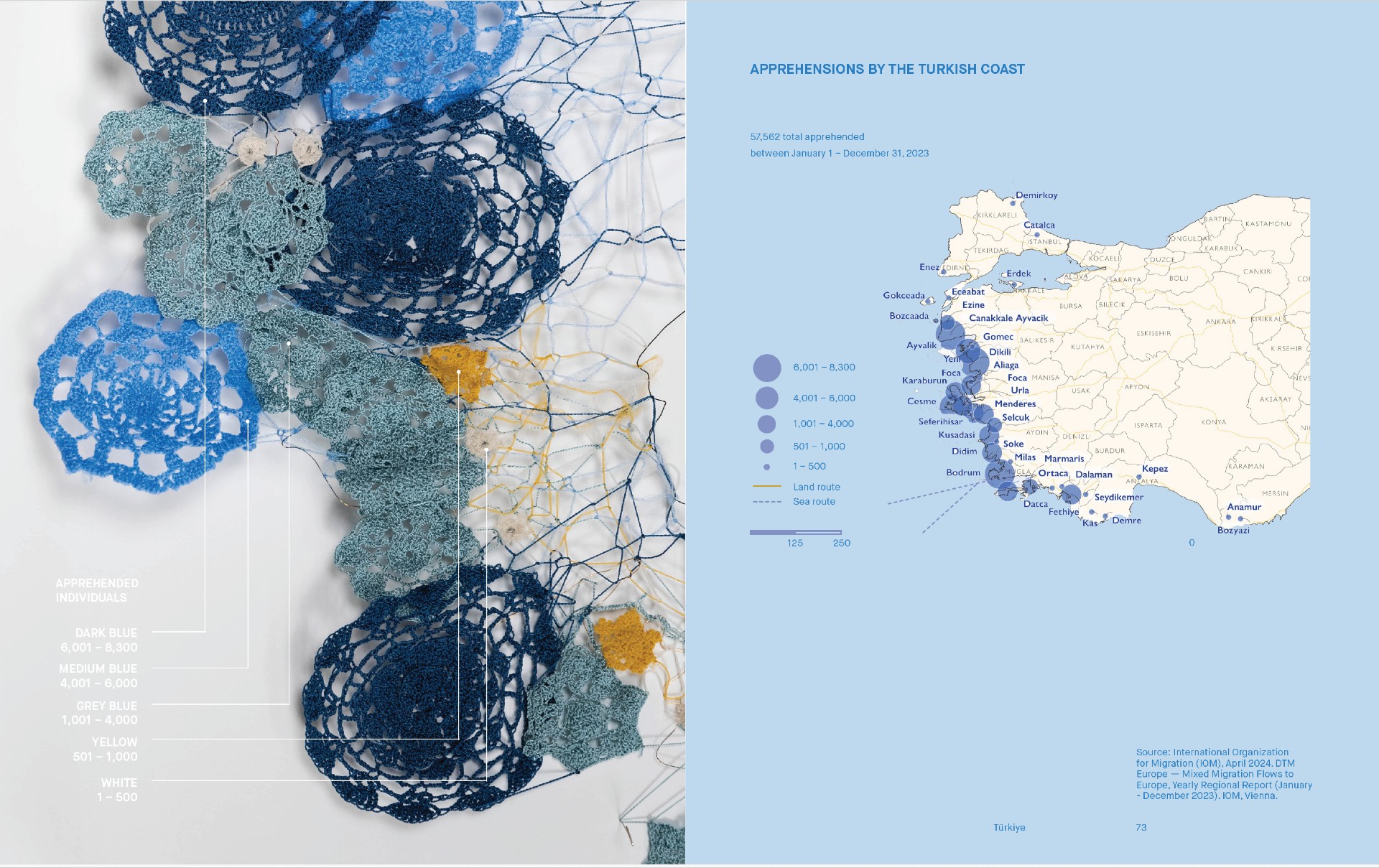 Side-by-side comparison from the “Passage Patterns” Lookbook showing crocheted panels inspired by traditional tile designs, mapping more than 57,000 migrants apprehended by the Turkish Coast Guard in one year. Photo: Parsons MFA Textiles 2025